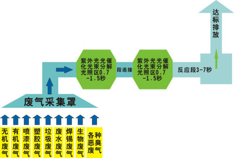 還在為涂裝車間廢氣煩惱？源和有絕招